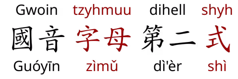 Gwoyeu Romatzyh