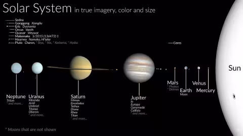 Solar System