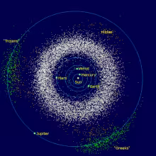 Asteroid belt