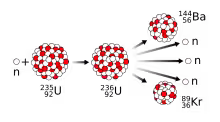 Discovery of nuclear fission