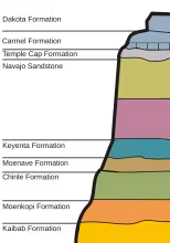 Geology of the Zion and Kolob canyons area