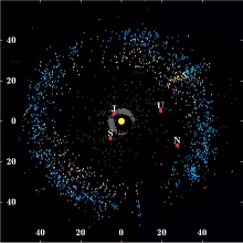 Kuiper belt
