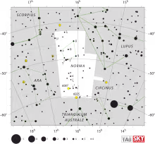 Norma (constellation)