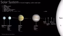 Solar System